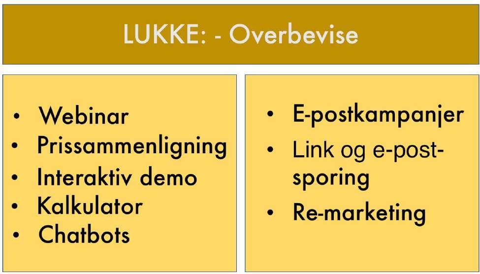 Den blir sendt ut som del av nyhetsbrev, link på Twitter og publisert på Facebook, i lukket Facebook-gruppe for kunder, samt i relevante grupper på LinkedIn.