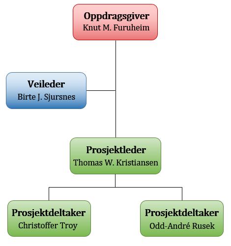 Prosjektinfor masjon 1 PROSJEKTINFORMASJON Polymerisasjonsgrad på isolasjonspapir Bachelorprosjekt B17K02 OPPDRAGSGIVER: Knut Magne Furuheim