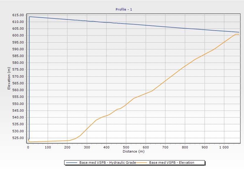 VEDLEGG 1 - TRYKKSTØTSBEREGNING Figur 3. Lengdeprofil av pumpeledning 2 FORUTSETNINGER FOR BEREGNING 2.1 Pumpeledning Det benyttes standardverdier for bølgehastighet, veggtykkelse og ruhet.