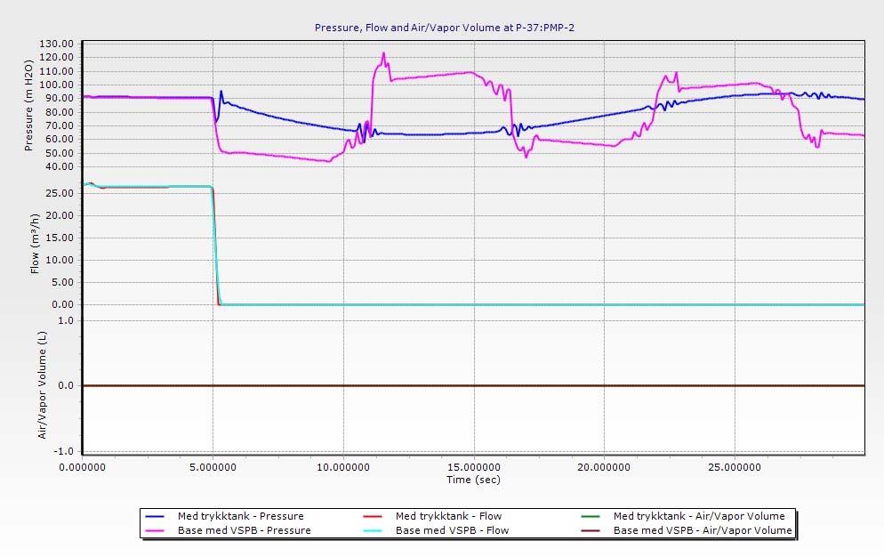VEDLEGG 1 - TRYKKSTØTSBEREGNING Figur 6. Profil for trykkstøt med trykktank på 200 L Figur 7.