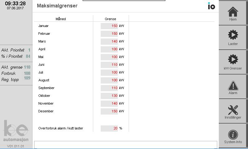 S i d e 14 Grenser Maksimalgrenser og overforbruk innstilling Grense Overforbruk Beskrivelse Maksimal grense pr.
