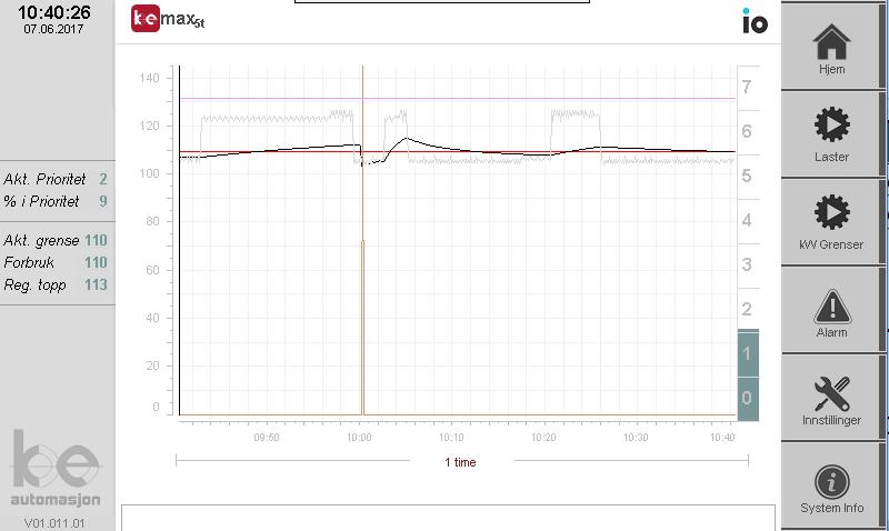 S i d e 9 Hjem Graf Akse 1 time V 6 timer V 12 timer V 24 timer V 2 dager V 7 dager V Beskrivelse Maksimal grense Overforbruk