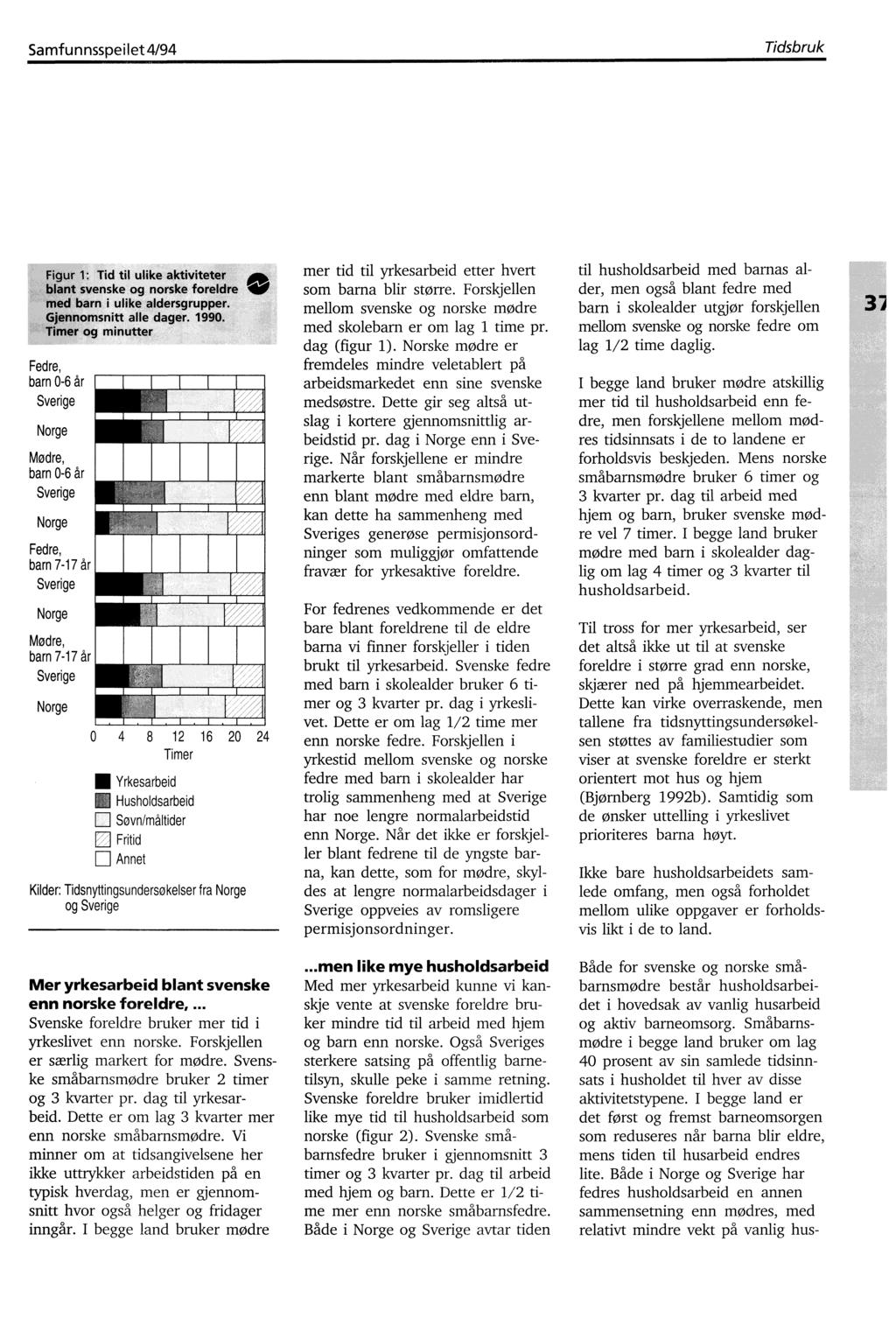 Samfu n nsspe i let 4/94 Tidsbruk Figur 1: Tid til ulike aktiviteter opp blant svenske og norske foreldre 40 med barn i ulike aldersgrupper. Gjennomsnitt alle dager. 1990.