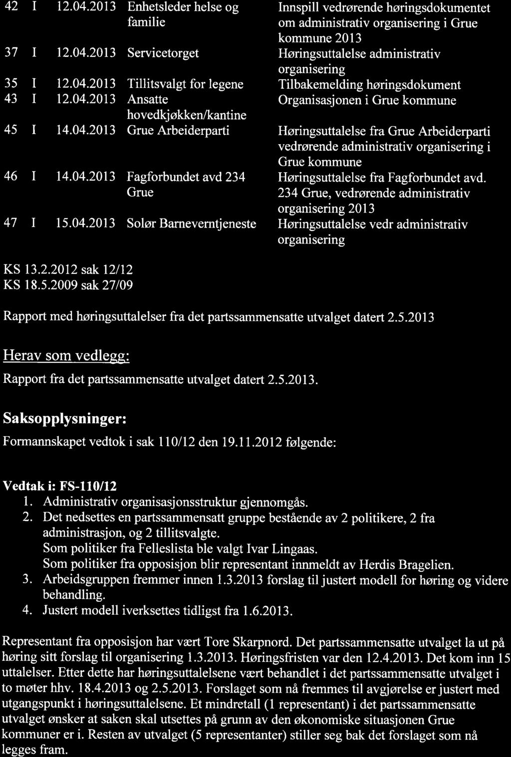 42 I 12.04.2013 Enhetsleder helse og familie 37 12.04.2013 Servicetorget 35 43 I I 12.04.2013 t2.04.2013 45 r 14.04.2013 Tillitsvalgt for legene Ansatte hovedkjøkken/kantine Grue Arbeiderparti 46 14.