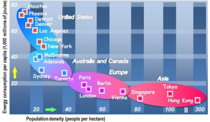 Co2 nivå - Tetthet vs Co2 utslipp - Befolkningstetthet Oslo, 3 900 innbyggere pr.