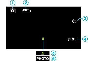 Indikasjoner på LCD-skjermen Stillbildefotografering Avspilling av video A Stillbildemodus 0 Veksler mellom video- og