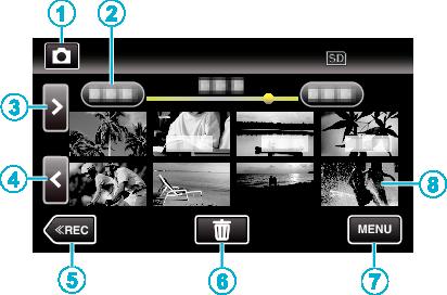 Avspilling Funksjonsknapper for stillbildevisning Under stillbildevisning Ved indeksskjermvisning 0 Stillbilder som tas kontinuerlig i høy eller medium hastighet, vil bli gruppert sammen Bare den