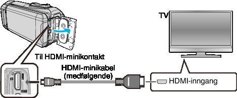 Avspilling Tilkobling via HDMI-minikontakten Hvis du bruker en HDTV, kan du spille av i HD-kvalitet ved å koble til HDMIminikontakten Ekstra tilbehør (A s 19) 0 Bruk en høyhastighets HDMI-minikabel