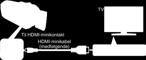 s 97) 0 Når enheten er koblet til en TV via HDMI-minikabelen, kan det hende bilde og lyd ikke er som det skal, avhengig av TV-en du har koblet til Gjør som følger i slike tilfeller: 1) Koble