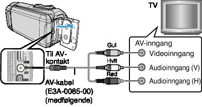 Avspilling Betjening med TV via HDMI Ved å koble denne enheten til en HDMI-CEC-aktivert TV med HDMIminikabelen, kan du utføre sammenknyttede operasjoner med TV-en 0 HDMI-CEC (Consumer Electronics