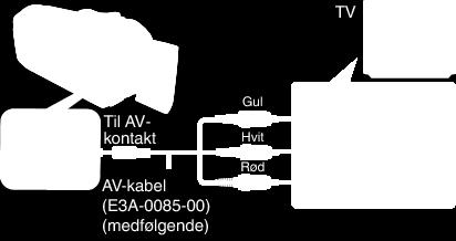 HDMI-kontrollfunksjonen på denne enheten fungerer ikke når tilkoblet disse enhetene 0 Det garanteres ikke at denne enheten fungerer med alle HDMI-CECaktiverte enheter 0 Det kan hende at visse