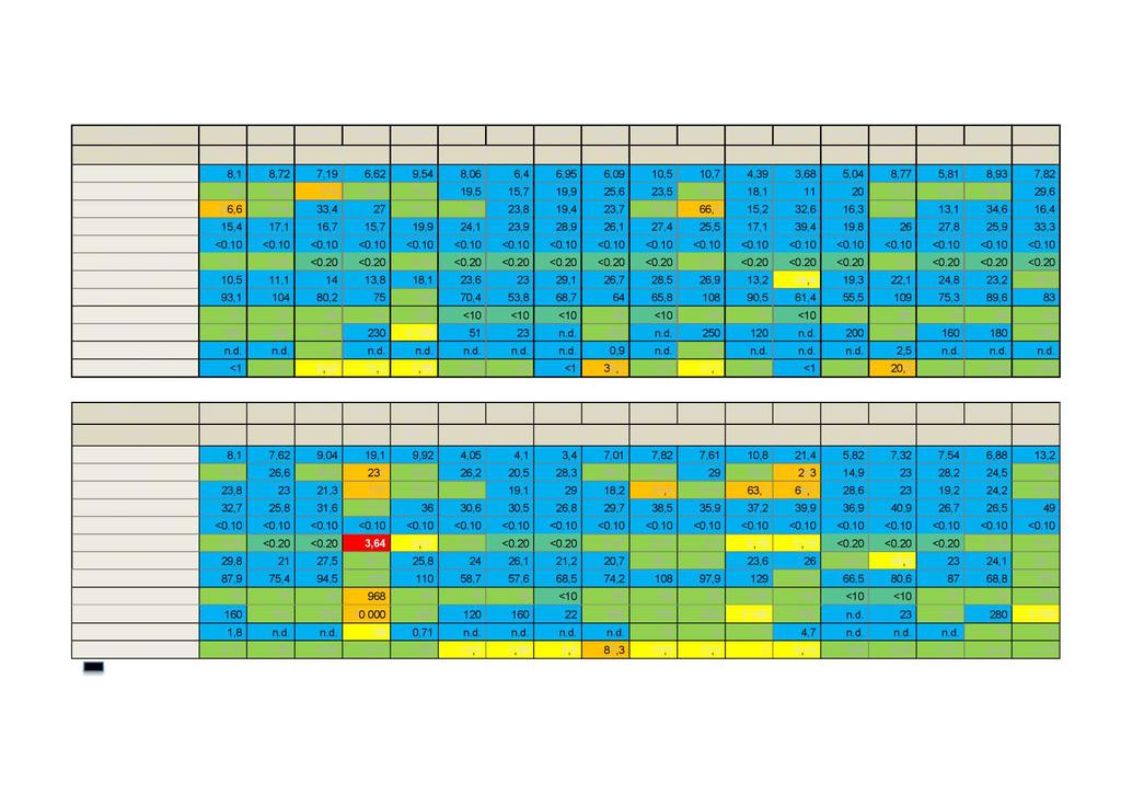 InnseilingOslo Hovedprosjektutdypingavinnseilingsfarleden,miljøundersøkelse multiconsult.no 4 Resultater Tabell3 Analyseresultaterfra prøvestasjonenemedfor tungmetaller,ba)p,pah 16, og PCB 7 og TBT.