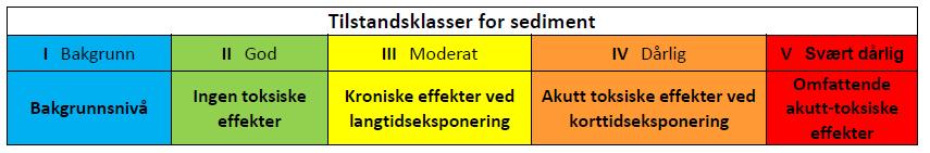 Innseiling Oslo Hovedprosjekt utdyping av innseilings farleden, miljøundersøkelse multiconsult.