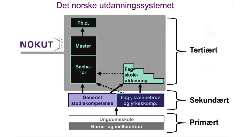 Velkommen Vi ønsker deg velkommen til AOF og vårt utdanningstilbud. I over 80 år har vi vært en aktiv aktør innen utdanningsmarkedet og har siden starten i 1931 tatt vår samfunnsrolle på alvor.