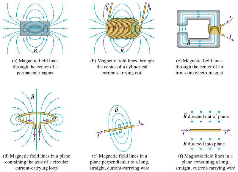 2) (magnetisk flukstetthet B defineres fra denne kraftvirkningen) Lorentzkrafta = elektrisk kraft + magnetisk kraft: F = F E + F B = q E + q v x B (27.