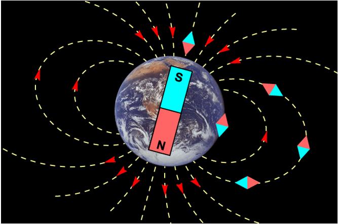 Magnetfeltlinjer rundt jorda Nordlys i van