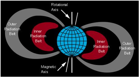 http://stargazers.gsfc.nasa.