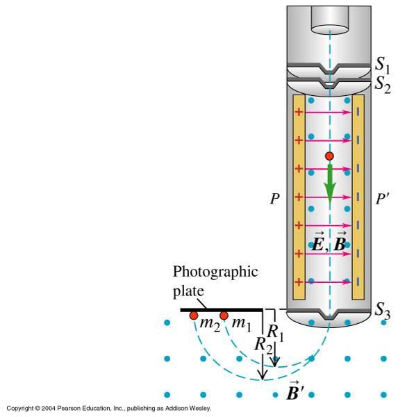 17b) e/m = 2V/(R 2 B 2 ) (Fig 27.24) 27.