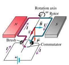 DC-motor 27.9 Hall-effekt Neg.