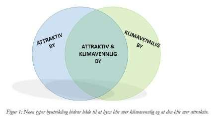 mer attraktive Forslag