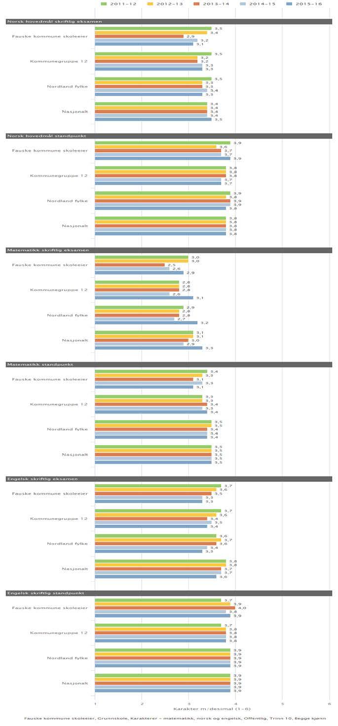 Side 24 av 29 - Tilstandsrapport for