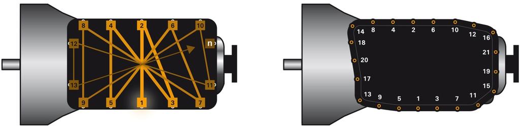 Fig. 1: Skjematisk fremstilling av rekkefølge for tilskruing Eksempel: Rekkefølge for tilskruing Løsne eller trekke til skruene på oljepannen: på tvers fra midten og ut (fig. 1).