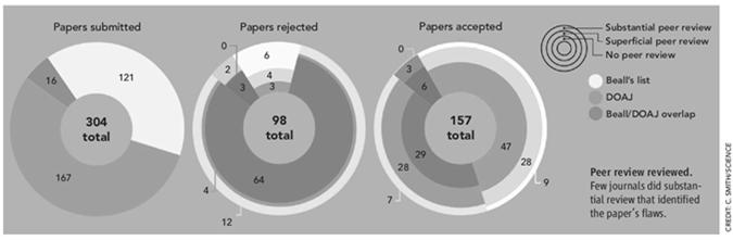 Hva kvalifiserer ikke? Acquisition of funding, collection of data, or general supervision of the research group, alone, does not justify authorship.