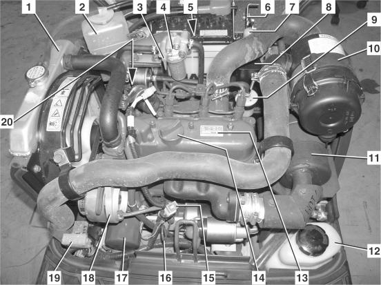 Oppbygging og funksjon Motorrommet Motorrommet (neste bilde) befinner seg bak på overvognen, under førersetet, og er lukket med et låsbart motorpanser. 1. Radiator 11. Lydpotte 2.