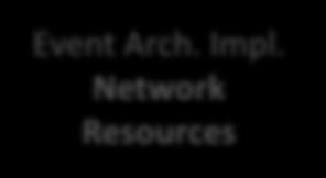 framework Finalization Monitoring & Logging processes, tools and framework Client integration clean-up in clients Rel. 3 02.09.2015 Security Subscription Phase 2 Rel.