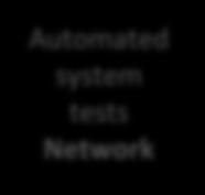 Gevinstperiodisering system tests system tests Security SCM processes, tools and framework Deployment & Release processes, tools and framework Client integration clean-up in COS system tests Account