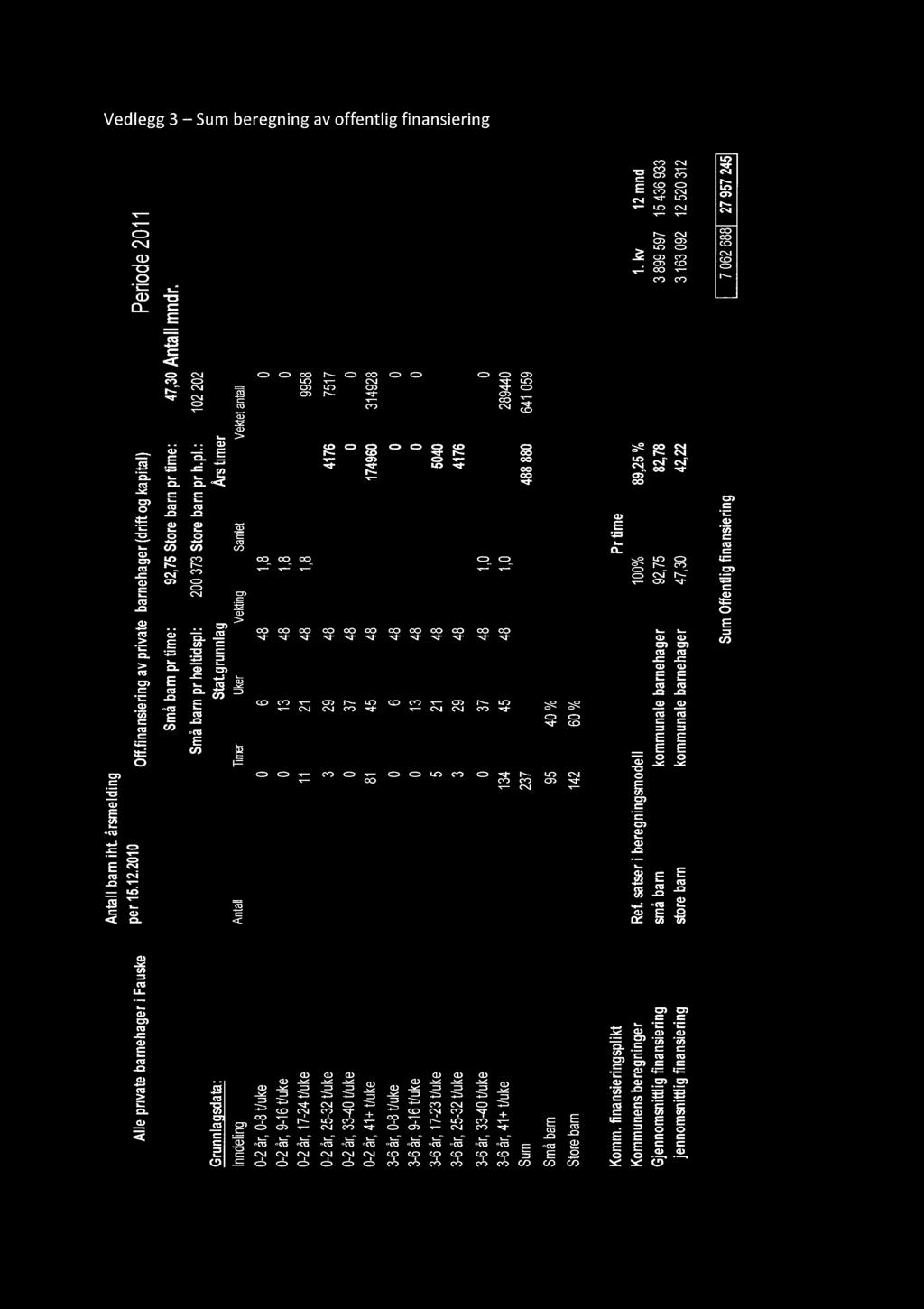 Vedlegg 3 - Sum beregning av offentlig finaiering.2l. C" O) = C ID --.m o co '= c - C" ID "". o;: ID "C a. i: E.f i: c: = C" = = co I' = co = = (O = = O" = i. N "V I' "V r- i. C" O" O" = "V 19 :.