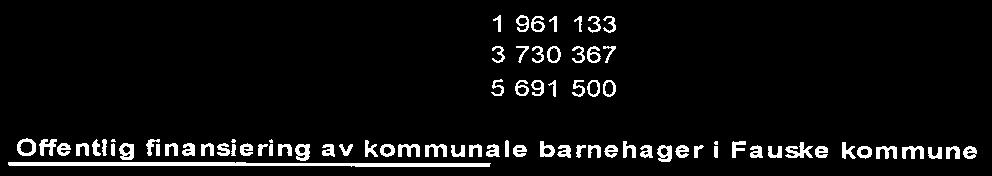 tluke 21 10 10080 10080 3-6 år, 25-32 tluke 29 1 1392 1392 3-6 år, 33-40 tluke 37 20 35520 35520 3-6 år, 41+ tluke 45 110 237600 237600 Antall små barn Antall store barn Totalt antall barn 73 141 214