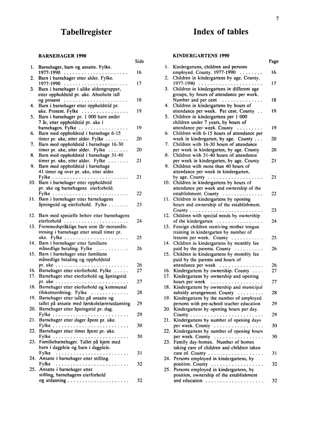 7 Tabellregister Index of tables BARNEHAGER 1990 1. Barnehager, barn og ansatte. Fylke. 1977-1990 2. Barn i barnehager etter alder. Fylke. 1977-1990 3.