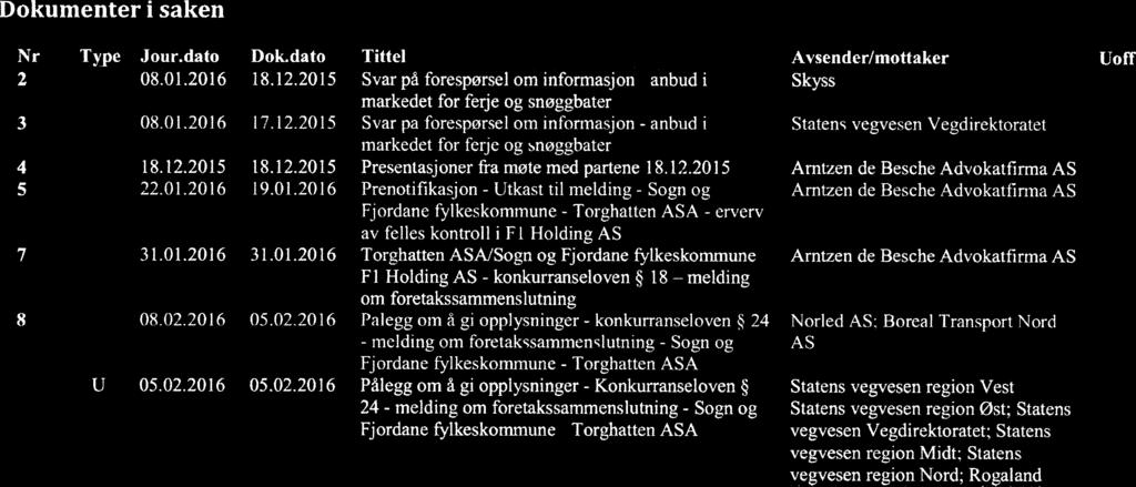 12.2015 Svar på forespørsel om informasjon - anbud i Skyss markedet for ferje og snøggbåter 3 1 08.01.2016 17.12.2015 Svar på forespørsel om informasjon - anbud i Statens vegvesen Vegdirektoratet markedet for ferje og snøggbåter 4 1 18.