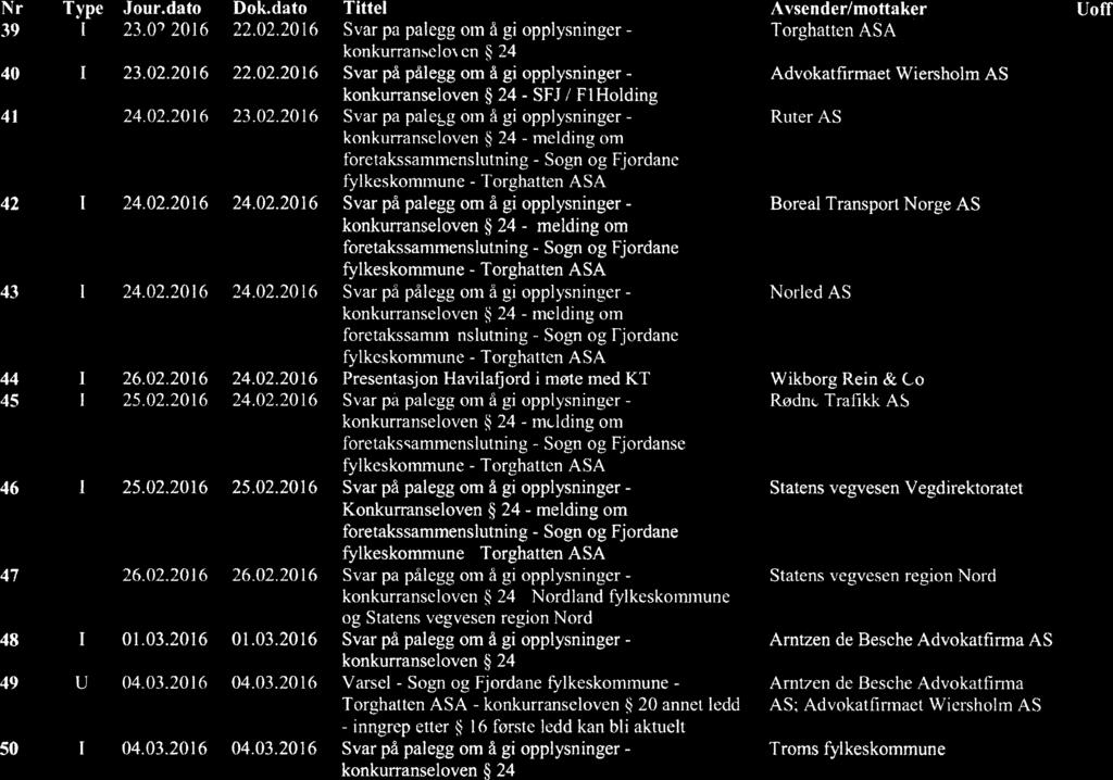 KONKURRANSE* lm_:iiii:hi I 89.1'ats~llg Nr Type Jour.dato Dok.dato 39 1 23.02.2016 22.02.2016 40 I 23.02.2016 22.02.2016 41 1 24.02.2016 23.02.2016 42 1 24.02.2016 24.02.2016 43 1 24.02.2016 24.02.2016 44 I 26.