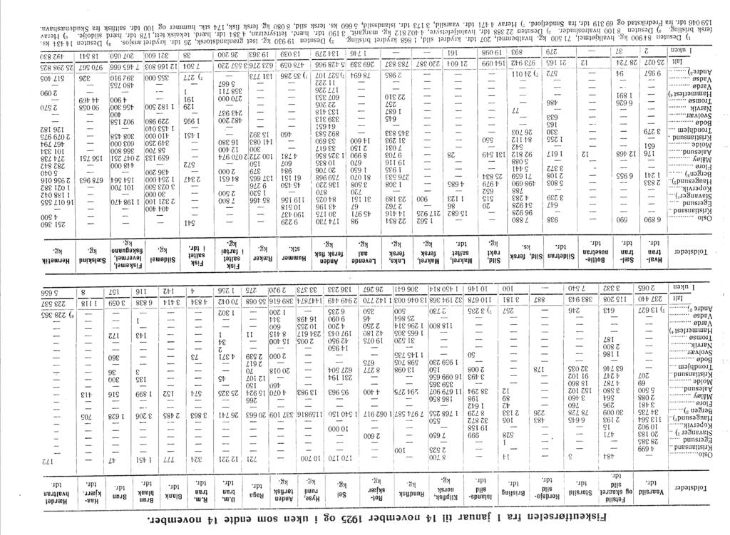 25 598705 9 3 77 aal 33 riskeutførselen fra januar til 4 november 925 og uken som endte 4 november.