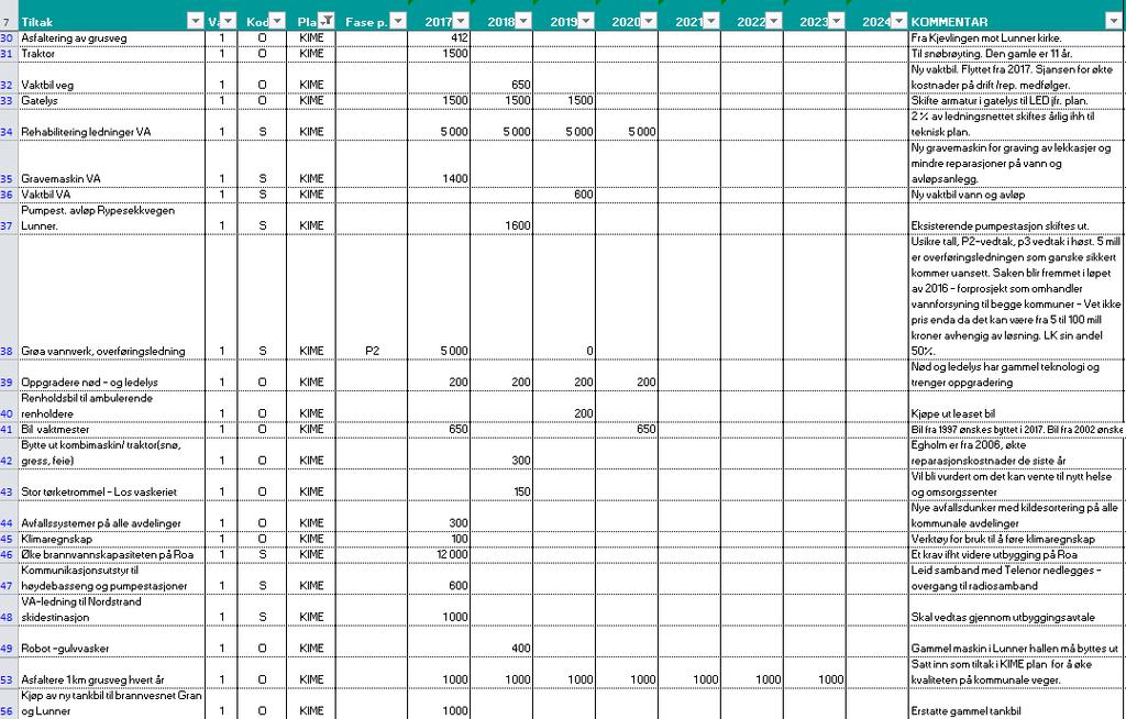 Foreslåtte tiltak investering: DOKUMENT I SAKEN: edlagt til behandlende organ: Øvrige dokument: 16/14208 Uttalelse til høring - Kommunedelplan for klima, energi, miljø og eiendom - 2020.