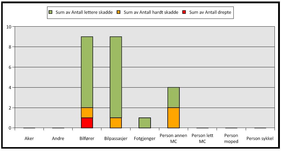 statistikken.