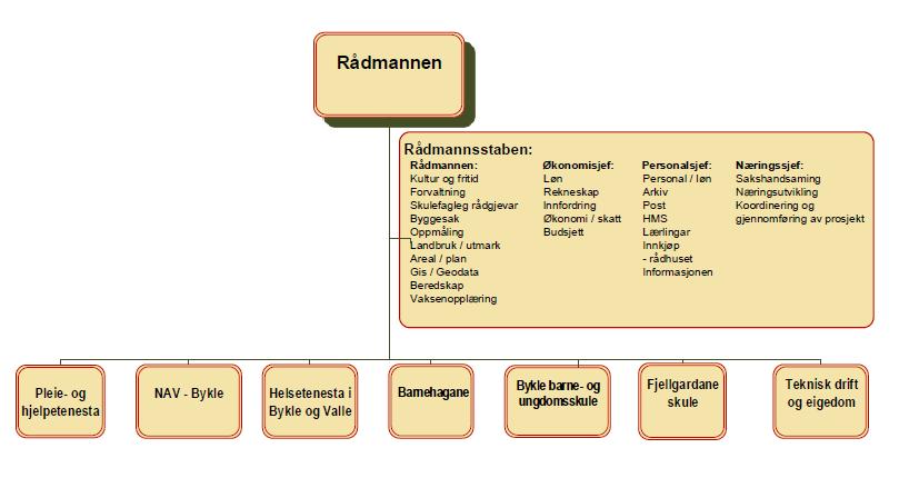 Agder Kommunervisjon IKS Overordnet analyse Bykle kommune 2 Hovedtall, strategi og mål for Bykle kommune I dette kapittelet omtaler vi hovedtall fra regnskapet for 2015.