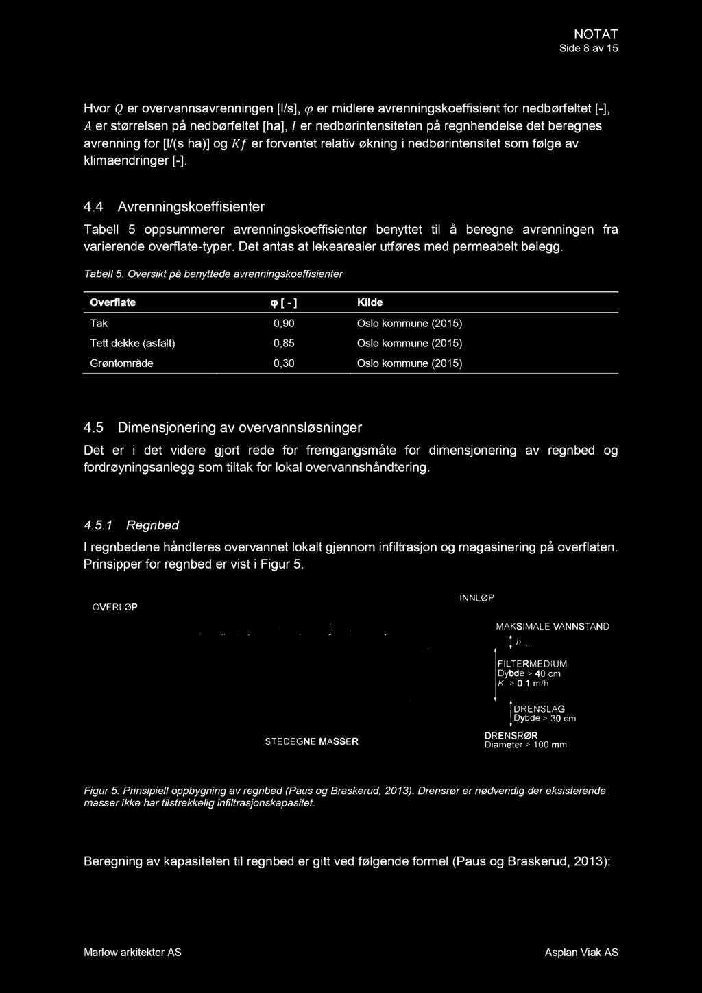 Det atas at lekearealer utføres med permeabelt belegg. Tabell 5.