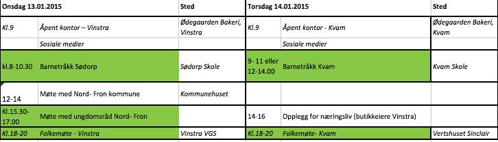 næringsaktørene ble hørt i det planlagte arbeidet.