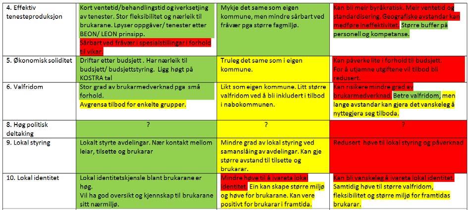 Høyring To viktige høyringssaker med stor