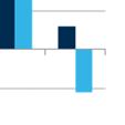 kroner i oppsparte midler til å finansiere T forbindelsen, i tillegg til at det ble bruk 21 mill.