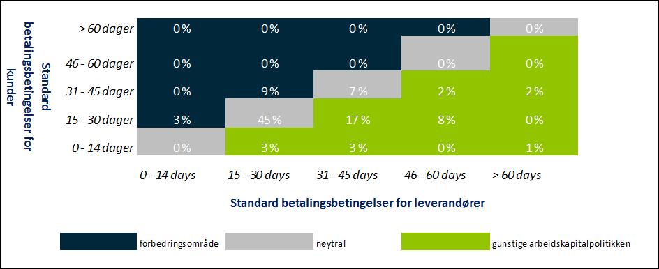 Soliditet av standard