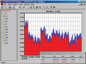 Visualiseringssoftware DEDALO viaualiseringssoftware (Benyttes sammen med Algodues nettanalysatorer): DEDALO SP E, for