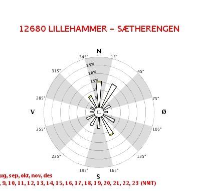 3 Beregningsforutsetninger Utslippsfaktorer for nitrøse gasser er beregnet med utgangspunkt i kjøretøyfordelinger og teknologiklasser utarbeidet i forbindelse med tiltaksutredning for luftkvalitet i