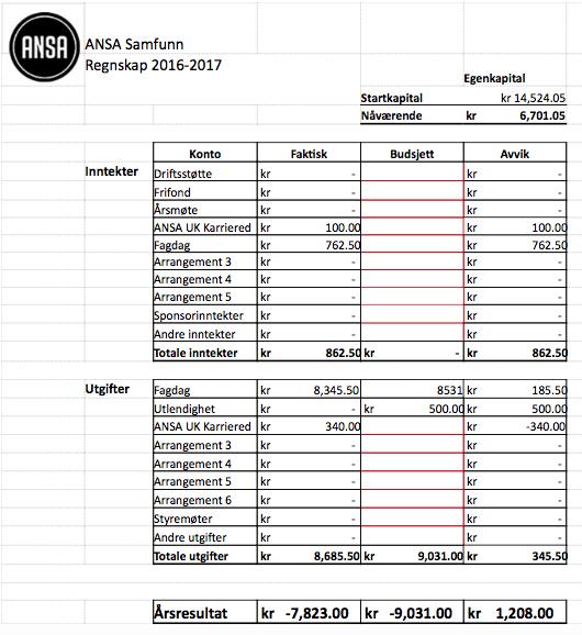 Utfordringen var å finne relevante debattdeltagere. Vi fikk mange negative responser siden fagdagen var veldig nær juleferien.