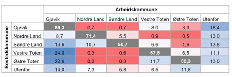 Det må derfor jobbes aktivt for å tilrettelegge for vekst uavhengig av hvor i regionen veksten kommer.