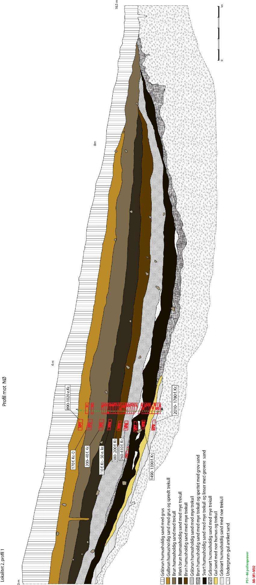 Fig.23 Tegning av profil 1.