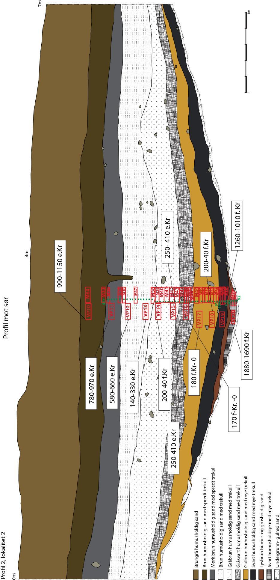 Fig.27 Tegning av profil 2.